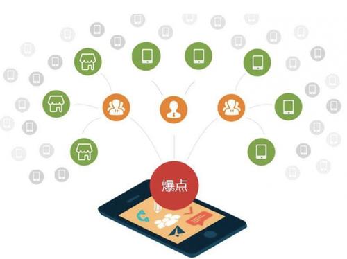 弋江为什么越来越多的企业通过软文营销来引流